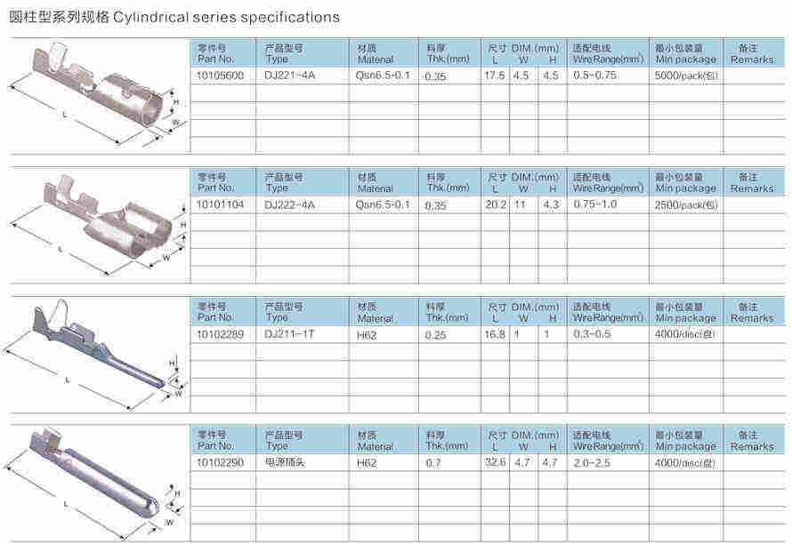 Cylindrical terminals